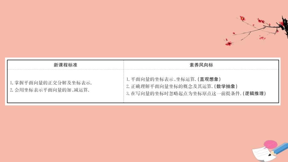 2020_2021学年新教材高中数学第六章平面向量及其应用6.3.26.3.3平面向量的正交分解及坐标表示平面向量加减运算的坐标表示素养课件新人教A版必修第二册_第2页