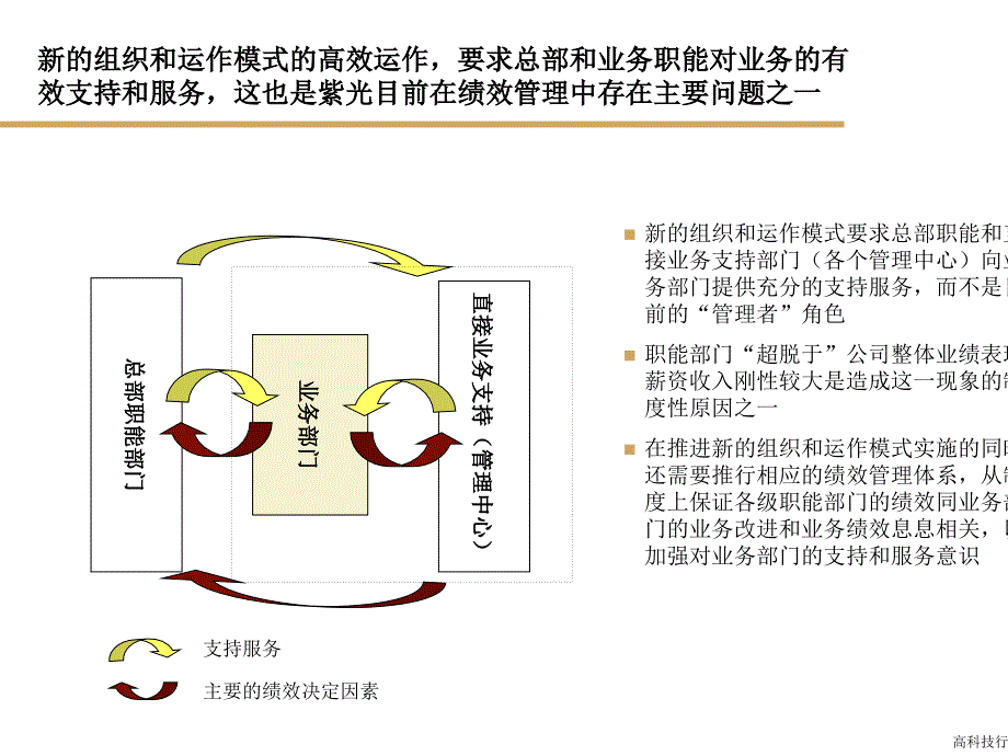 [精选](重要)KPI绩效考核管理_第2页