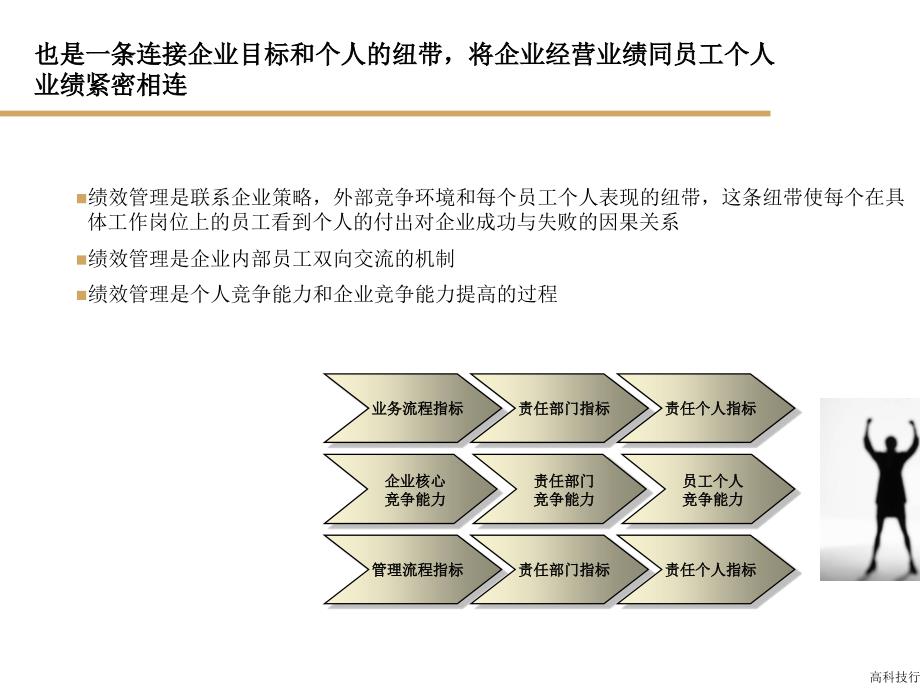 [精选](重要)KPI绩效考核管理_第4页