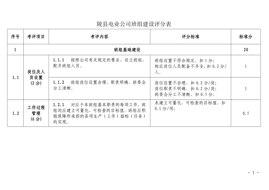 公司班组建设评分细则_第1页