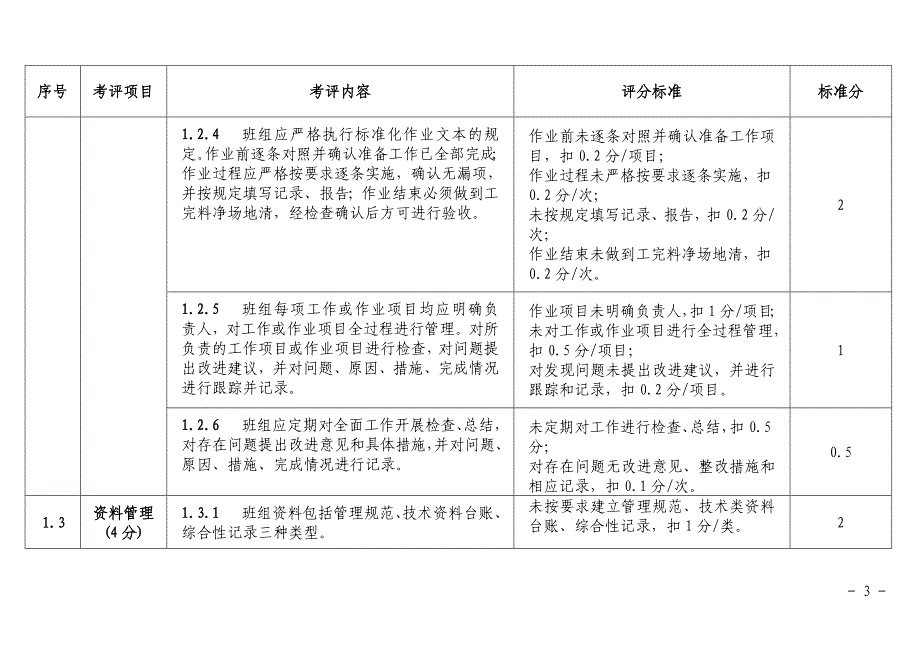 公司班组建设评分细则_第3页