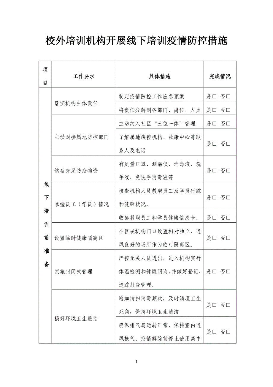 校外培训机构开展线下培训疫情防控措施_第1页