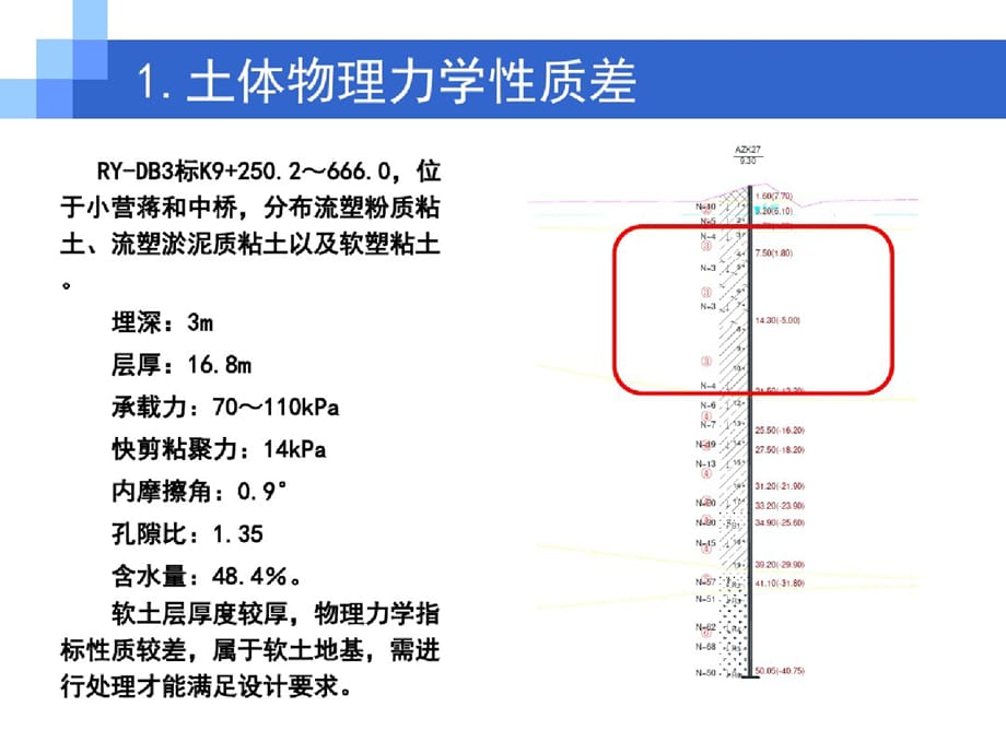 砼芯水泥土搅拌桩在深厚软土处理中的应用研究ppt课件-完整版_第4页