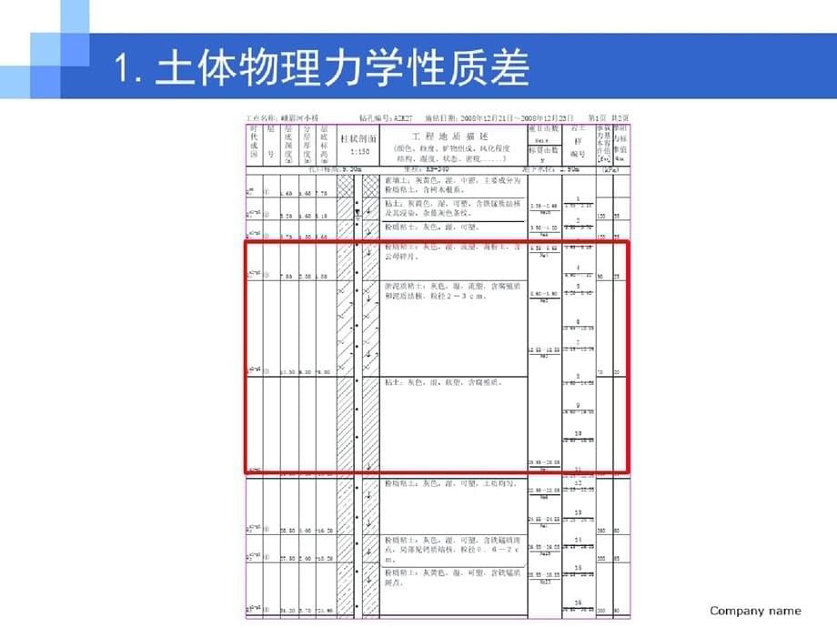 砼芯水泥土搅拌桩在深厚软土处理中的应用研究ppt课件-完整版_第5页