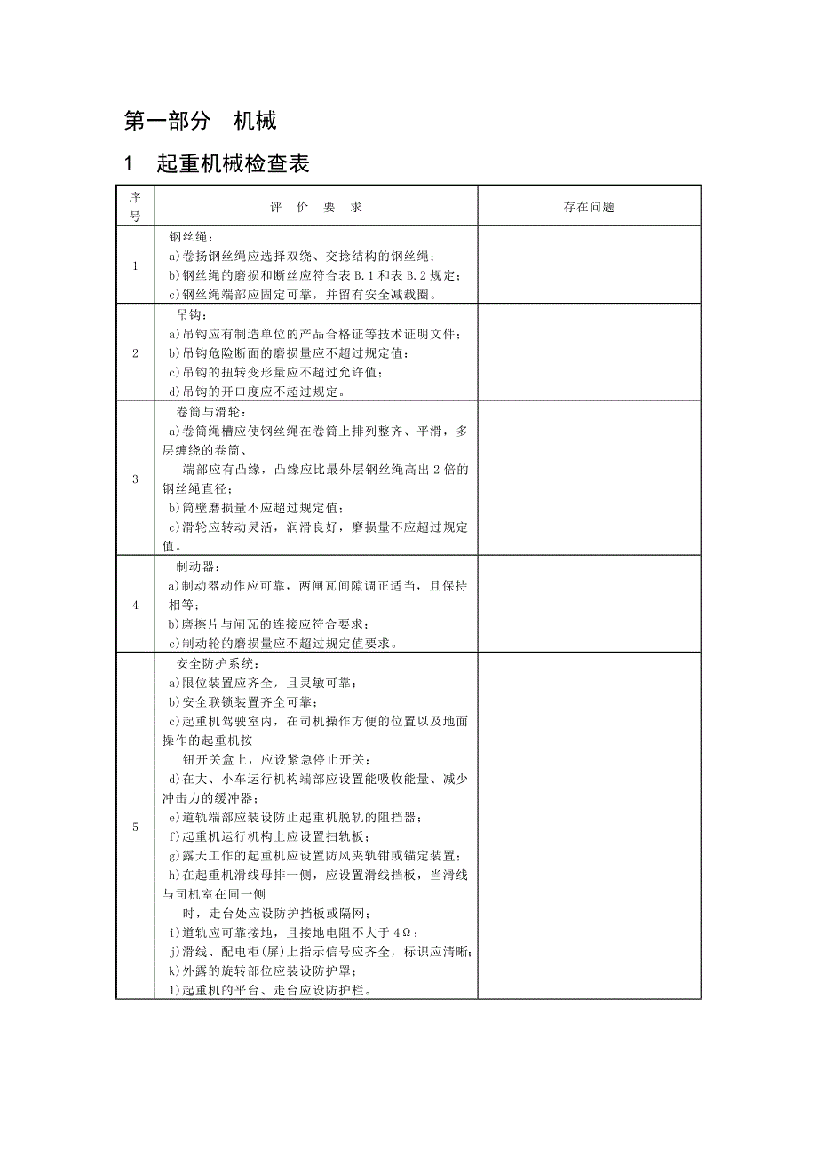 12613 隐患排查检查表汇编_第3页