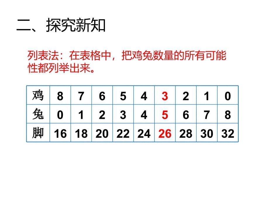 四年级数学下册课件-9 数学广角—鸡兔同笼-人教版（共14张PPT）_第5页