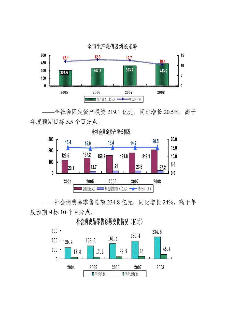 海口市2008年国民经济和社会发展执行情况和2009年国民经济和社会发展计划草案报告_第2页