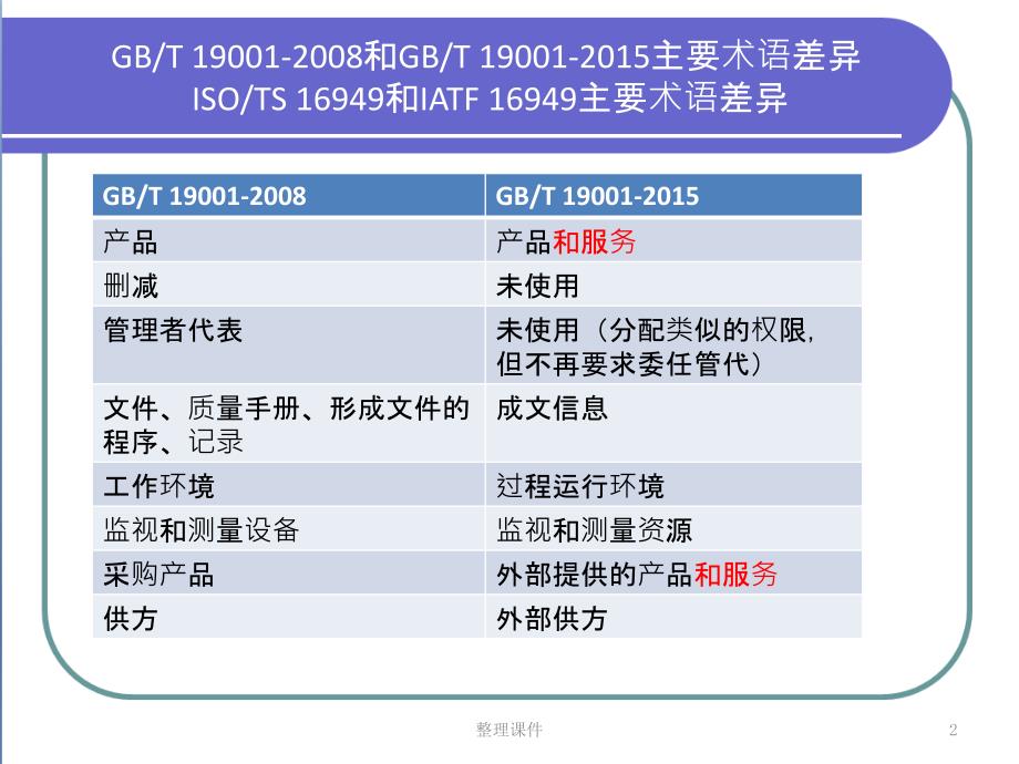 IATF16949培训资料核算_第2页