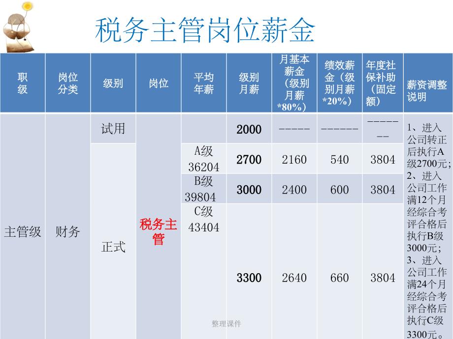 财务薪资体系_第4页