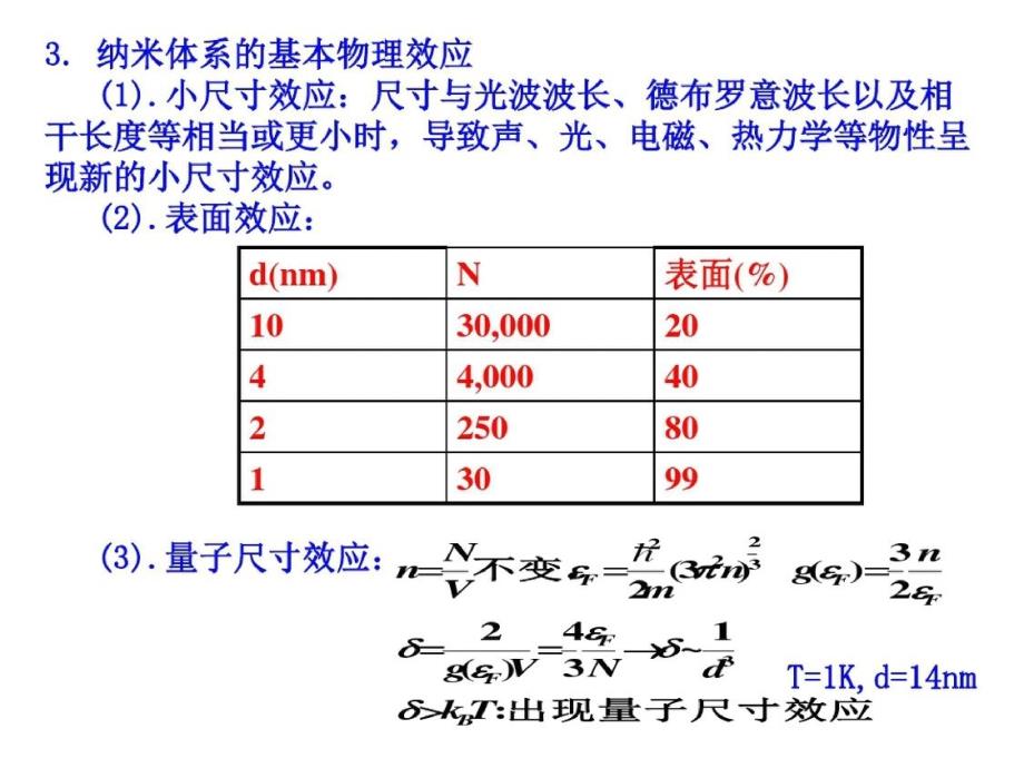 原子团簇ppt课件[精选]_第3页