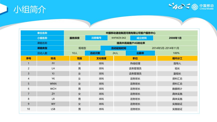 中国移动分公司管理提升品管圈QC发布PPT模板_第3页