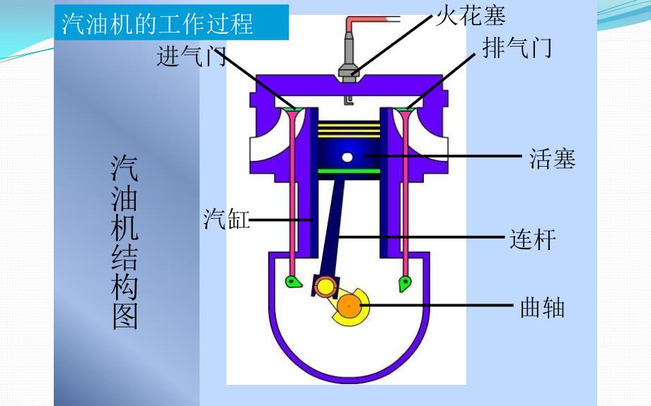 《热机》优课创新课件_第4页