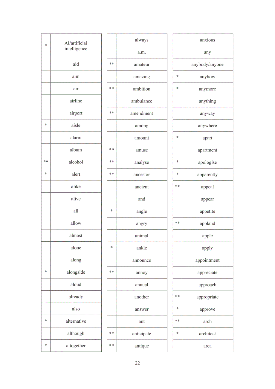 高等职业教育专科英语课程词汇表（2021版）_第2页