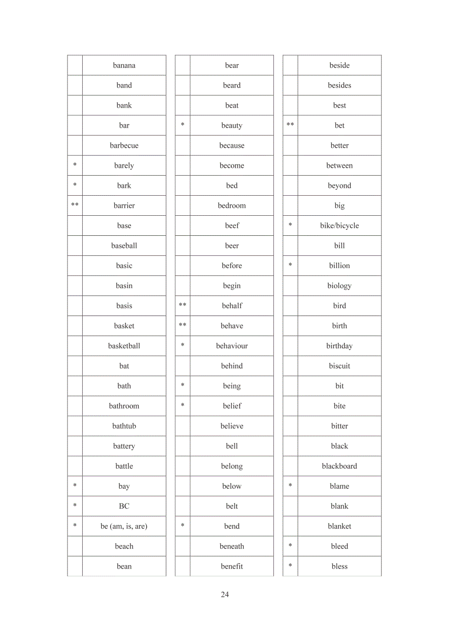 高等职业教育专科英语课程词汇表（2021版）_第4页