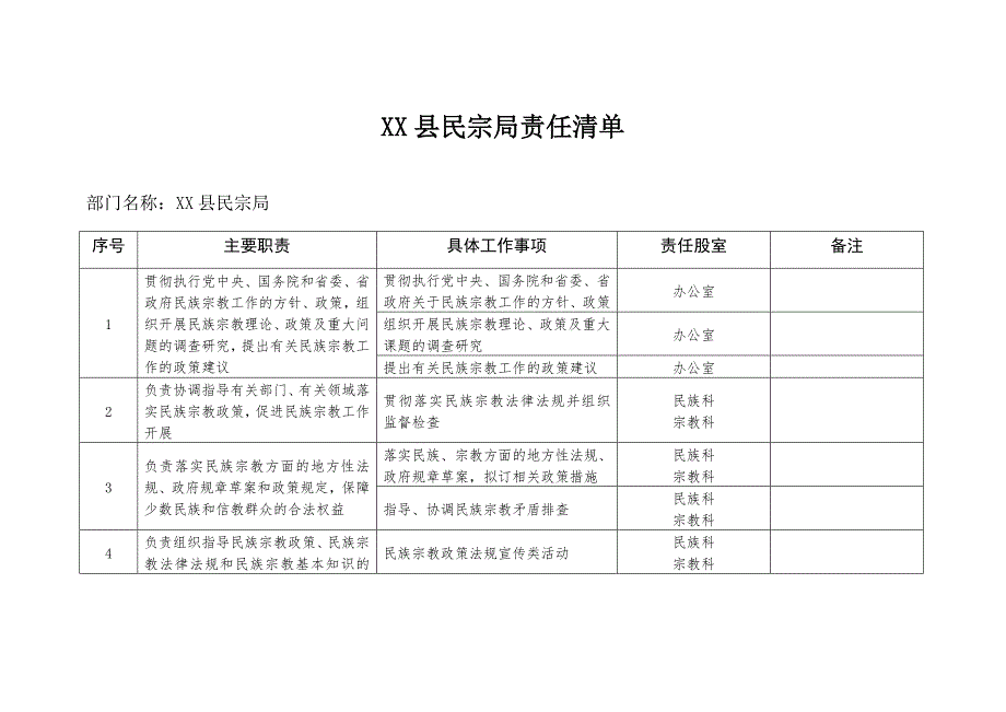 XX县民宗局责任清单_第1页