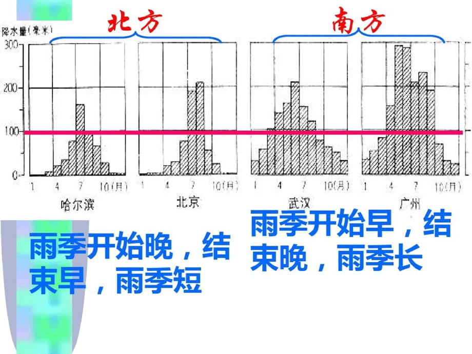 河流和湖泊2ppt课件[精选]_第4页