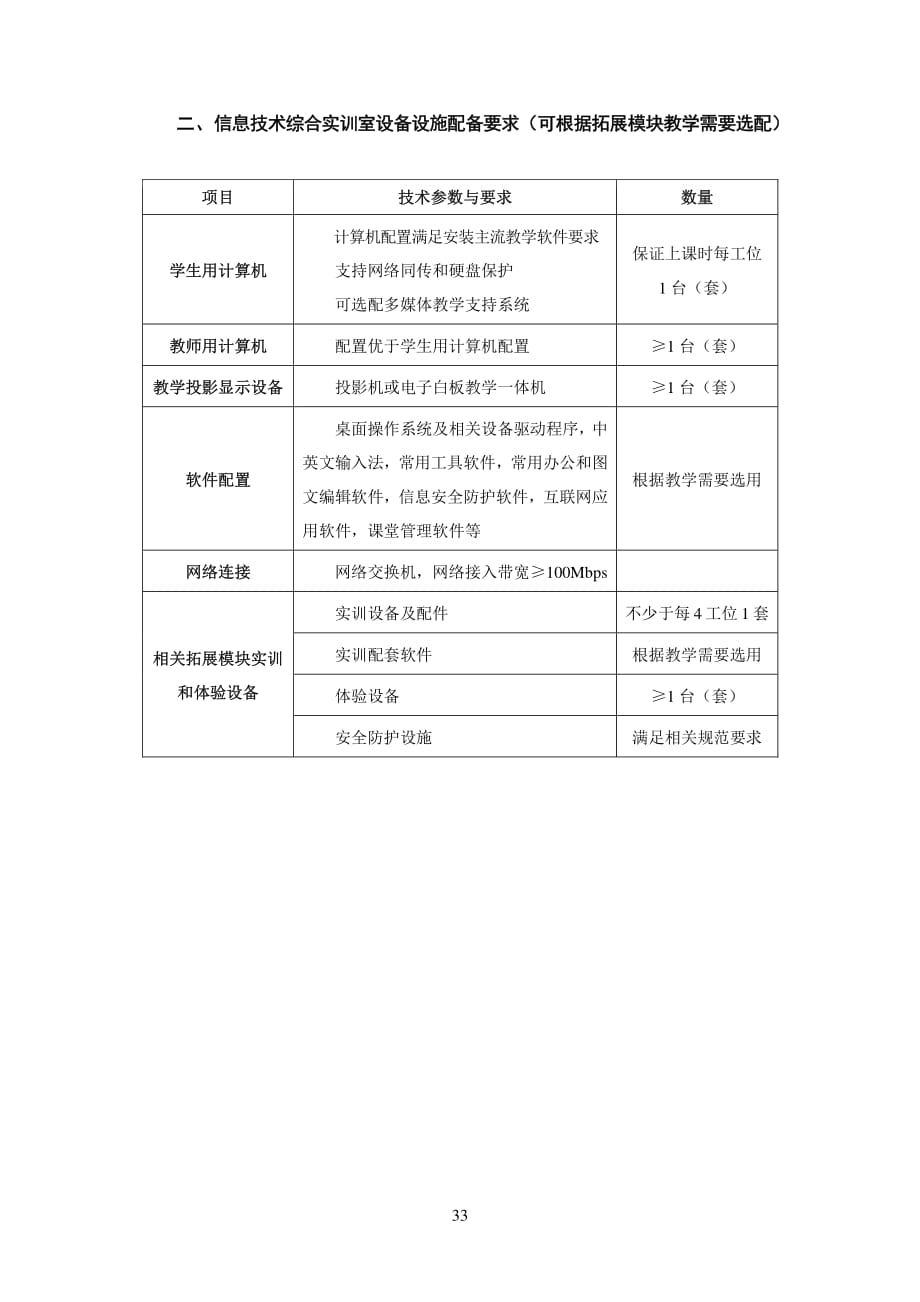 高等职业教育专科信息技术课程教学设备设施配备要求_第2页