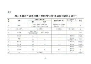 粉石英等矿产资源合理开发利用“三率”最低指标要求（试行）.doc