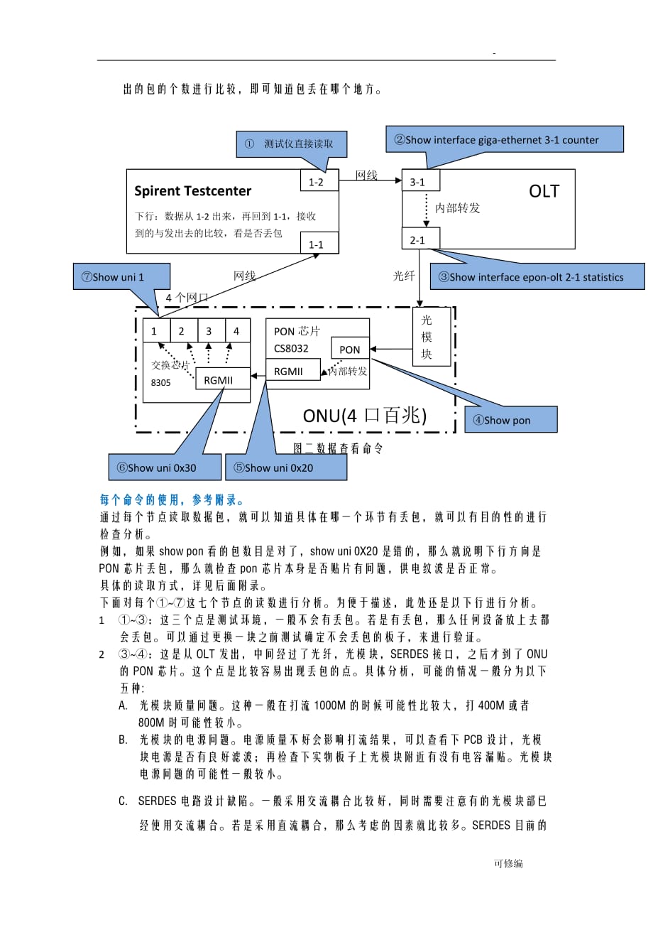 丢包的分析方法研发_第2页