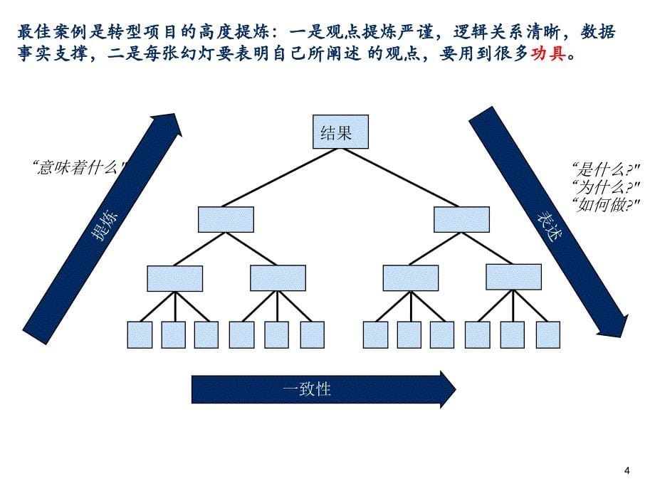 案例基本知识_第5页