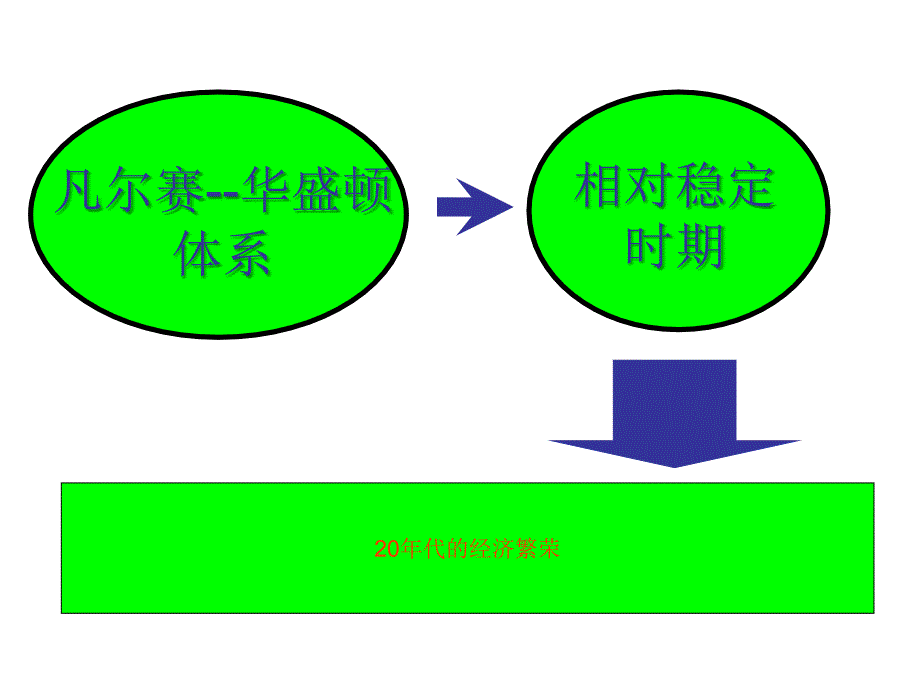 《驶向胜利的彼岸》PPT课件_第4页