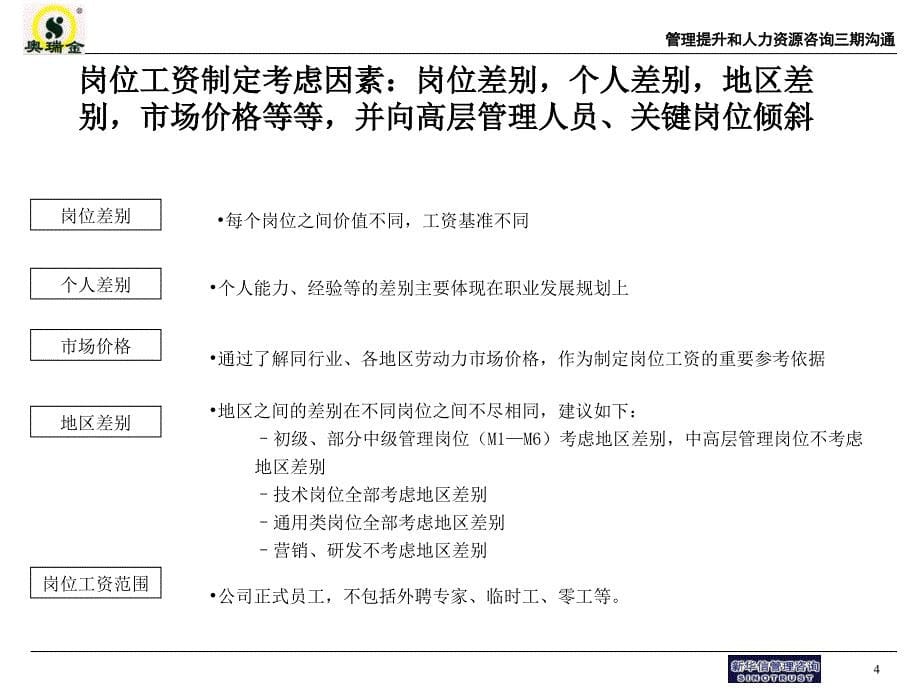 [精选]人力资源咨询项目薪酬激励方案与绩效管理方案汇报_第5页