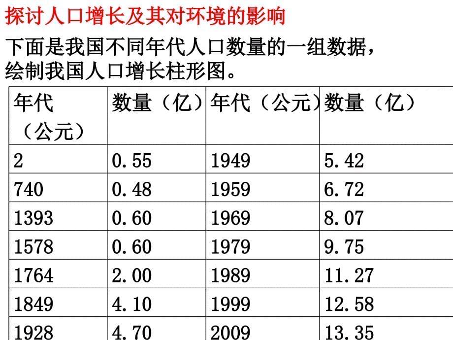 [精选]分析人类活动对生态环境的影响(1)_第5页