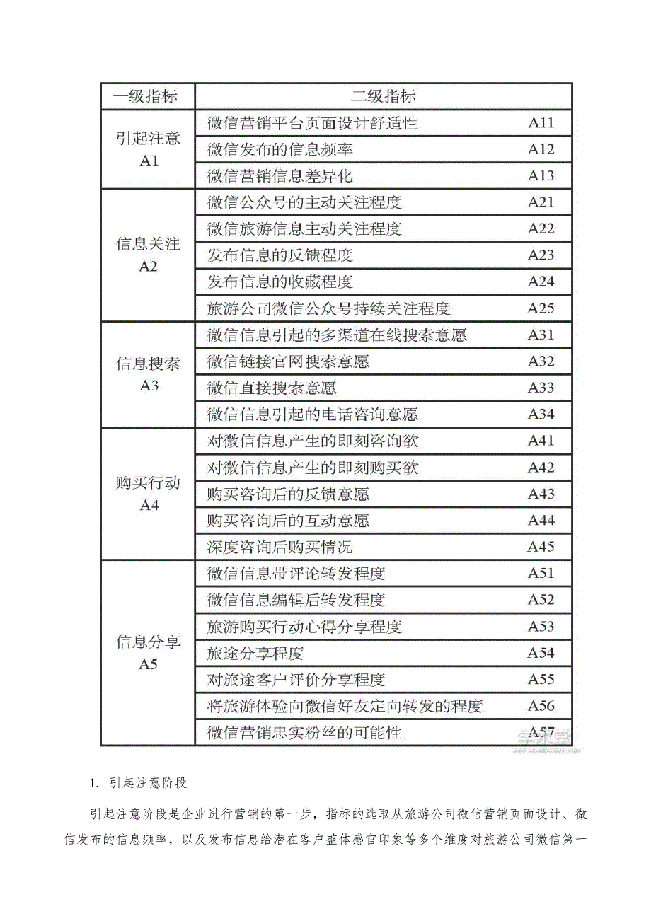 消费行为视角旅游公司微信营销效果评价_第4页