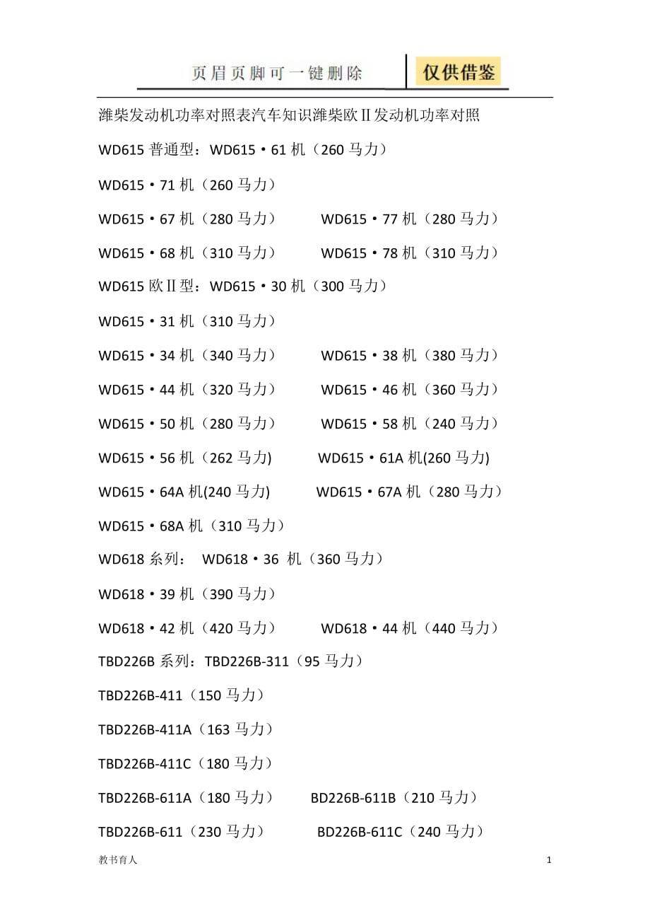 潍柴发动机功率对照表汽车知识潍柴欧Ⅱ发动机功率对照【科学材料】_第1页