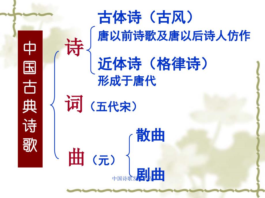 中国诗歌发展历程（经典实用）_第2页