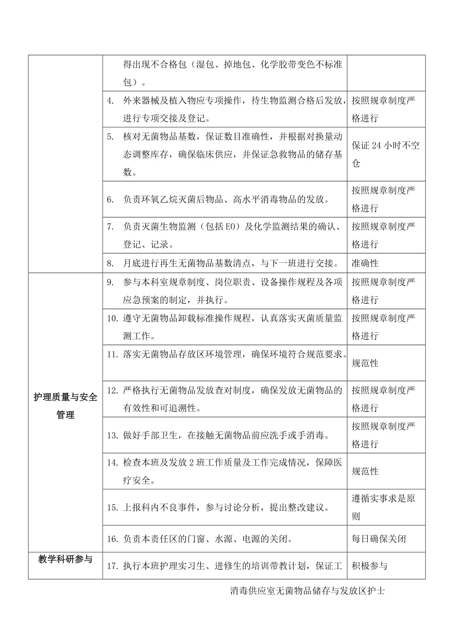 10平湖市第一人民医院消毒供应室(无菌物品储存与发放区护士)岗位说明书_第2页