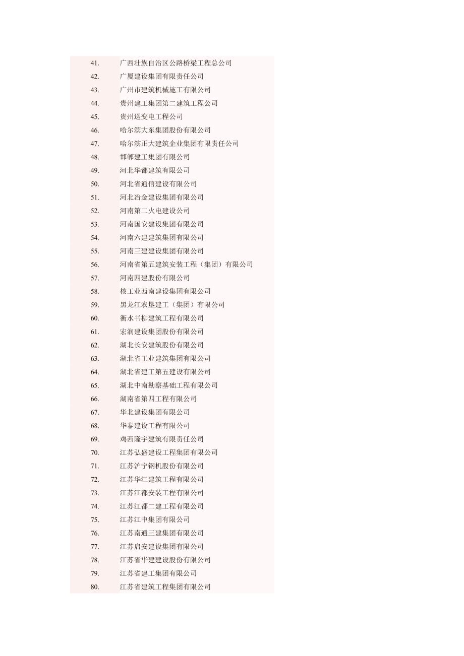 2008年度全国优秀施工企业_第2页