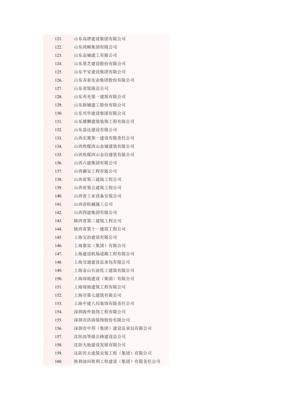 2008年度全国优秀施工企业_第4页