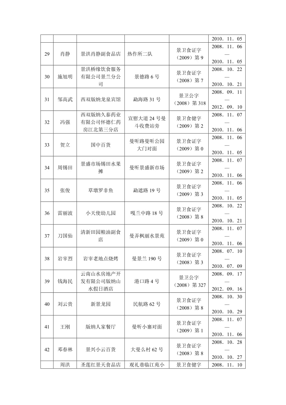 2008年11月卫生行政许可一览表_第3页