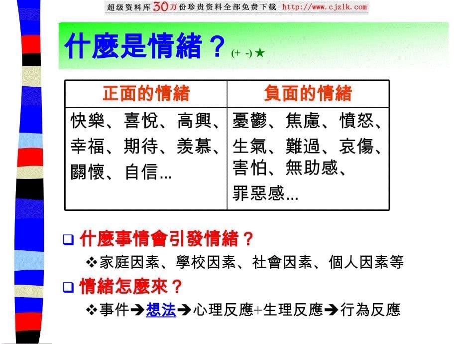 [精选]【精品文档】做自己的情绪管家_第5页