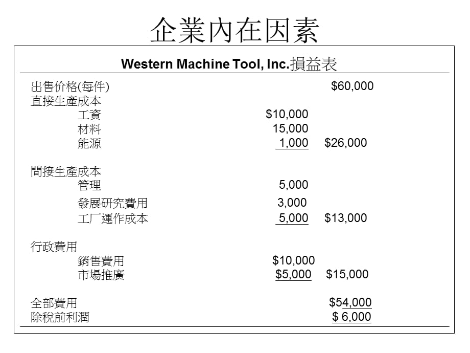 [精选]【课件】适合中国公司的平衡计分卡(附件一)26页_第3页