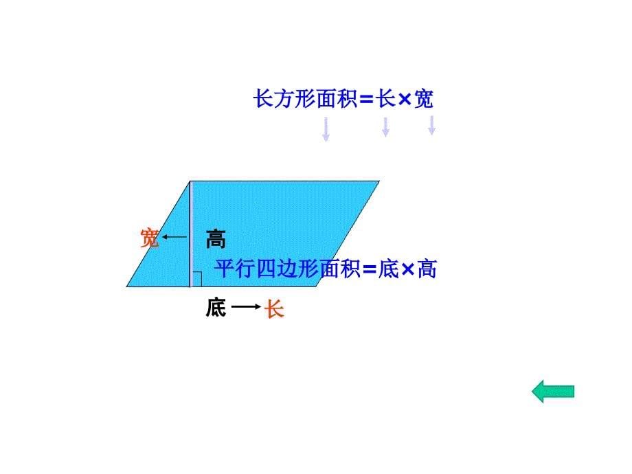 六年级上册数学课件-5.3 圆的面积 北京版（共14张PPT）_第5页