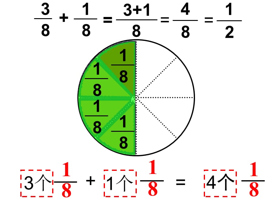 五年级数学下册课件-6.1同分母分数加减法 - 人教版（共9张PPT）_第4页