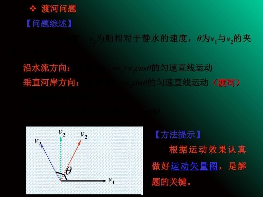 运动的合成与分解（经典实用）_第5页