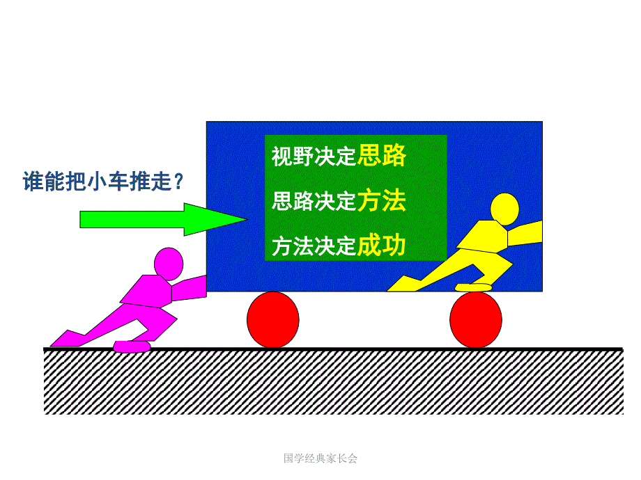 国学经典家长会（经典实用）_第3页