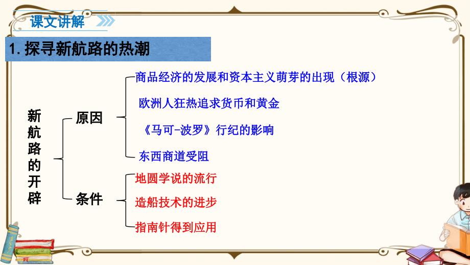 人教版九年级上册历史《15.探寻新航路》教学课件_第3页