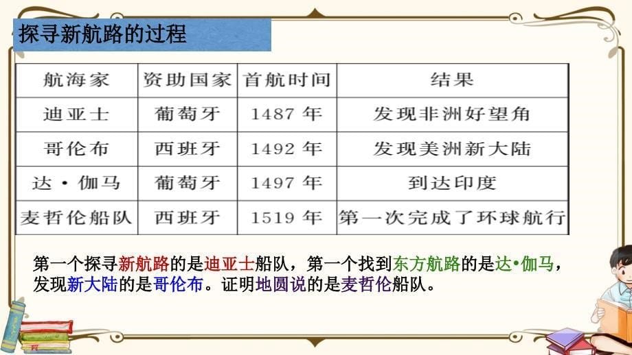 人教版九年级上册历史《15.探寻新航路》教学课件_第5页