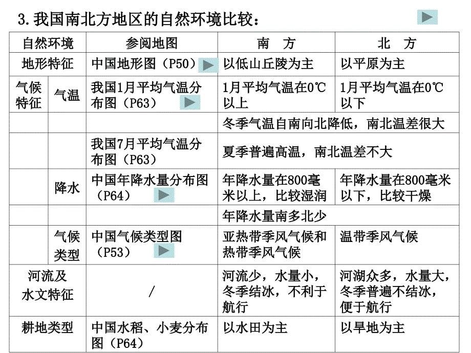 [精选]东西部之间自然和人文环境的差异分析“因地制宜优_第5页