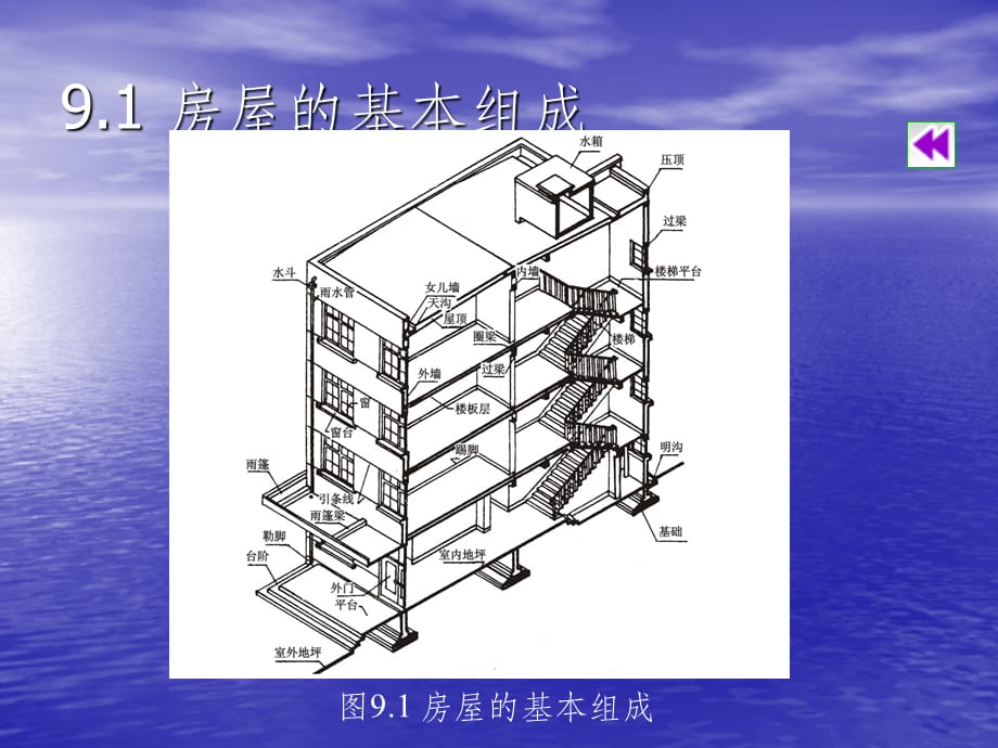 建筑工程制图与识图屋施工图基本知识_第3页