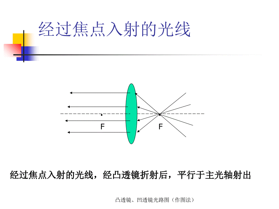 凸透镜、凹透镜光路图（作图法）（经典实用）_第3页