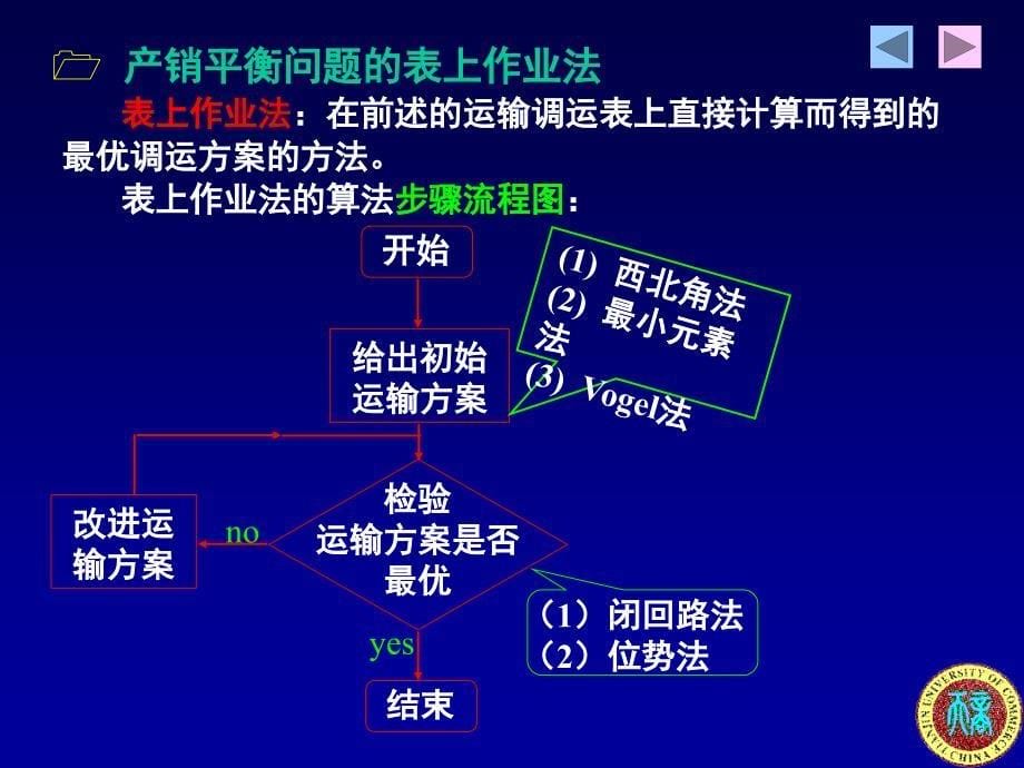 表上作业法例题（经典实用）_第5页