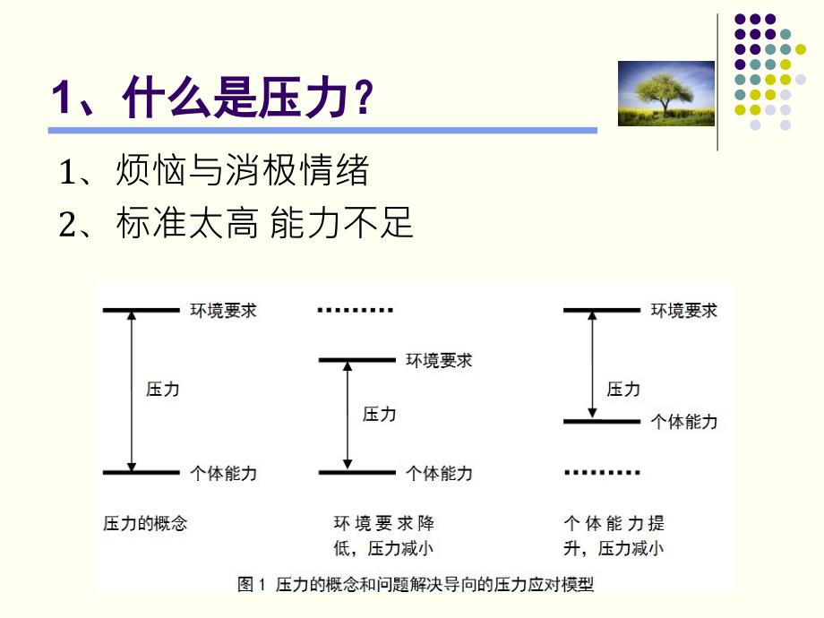 [精选]与谐身心与压力管理方法_第3页