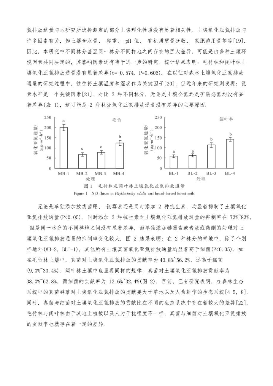 毛竹林及阔叶林土壤细菌及真菌对氧化亚氮排放的贡献_第5页