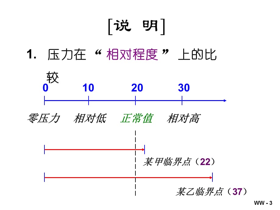 [精选]【培训课件】经理人的压力管理_第3页