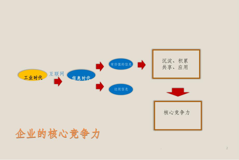 创新知识管理平台_第2页